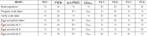 EPROM Programming Modes