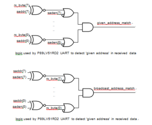 Schemes used by the UART to detect ‘given’ and ‘broadcast’ addresses when multiprocessor communications