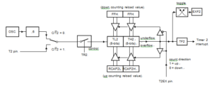 Copy NXP Microcontroller P89LPC916 Secured Program