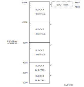 flash memory configuration