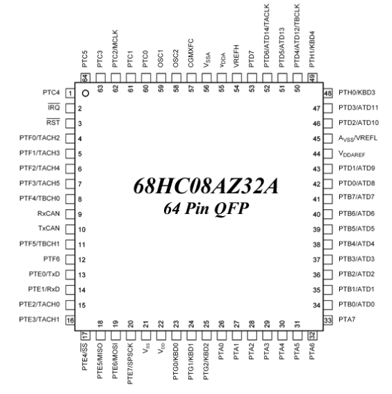 Unlock MC68HC08AZ32 MCU Eeprom Code