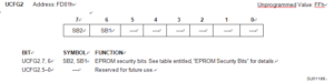 EPROM System Configuration Byte 2 (UCFG2)