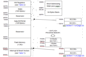 Memory Map (ST7LITE0)