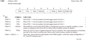 Port 2 Mode Register 1 (P2M1)