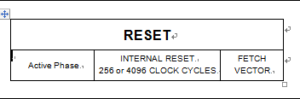 RESET Sequence Phases