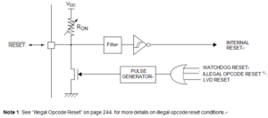 Unlock Microcontroller ST7FMC1K2B3 Embedded Flash Code