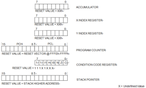 Unlock STM Chip ST7FMC1K6B3 Protected Eeprom