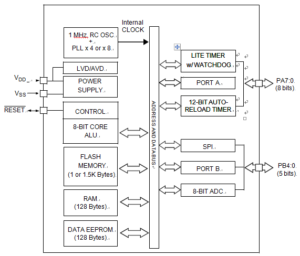 general block diagram