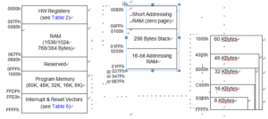 ST7FMC2N6B3 mcu memory map