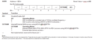 AUXR.Auxiliary Register -RX+ only-