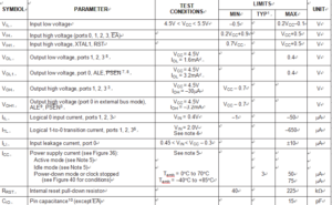 DC ELECTRICAL CHARACTERISTICS