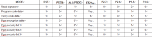 EPROM Programming Modes