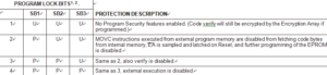 Program Security Bits for EPROM Devices