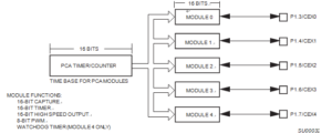 Crack Philip MCU P87C749 Flash Program