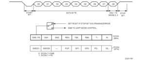 UART Framing Error Detection