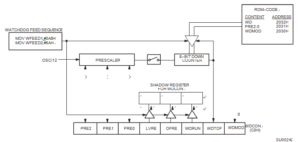 Replicate Philip Microcontroller P87C754 Flash Code