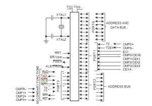 Decode Locked Philip P87C576 MCU Data