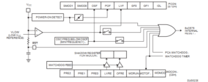 reset circuitry