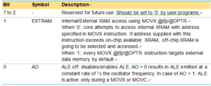 AUXR - Auxiliary register (address 8EH) bit description