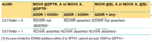 External data memory RD, WR with EXTRAM bit