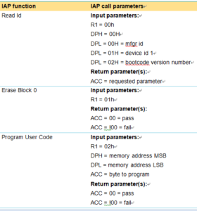 IAP Calls of P89LPC906 MCU