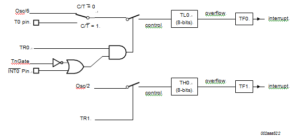 NXP Microcontroller P89LPC913 Heximal File Cracking