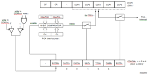 NXP P89LPC935 MCU Heximal Copying