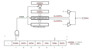 PCA PWN MODE