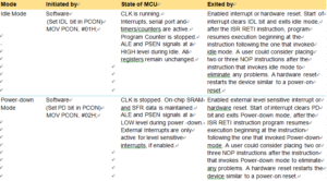 Dump MCU P89LPC952 Flash Data out