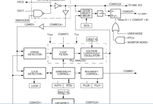 Clone MC68HC908LJ12 Microcontroller Locked Heximal