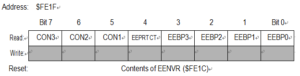 EEPROM Array Configuration Register (EEACR)