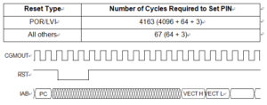 External Reset Timing