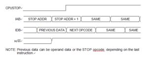 Stop Mode Entry Timing