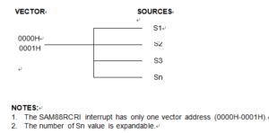 Samsung Microprocessor S3F84H5 Code Duplication