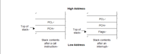 Crack S3F94C4 Microcontroller Locked Memory