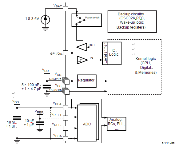 Locked ARM Cortex STM32F103C4 MCU Cracking