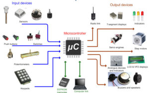 Applications-of-Microcontroller