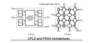 FPGA & CPLD Difference