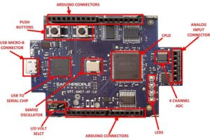 cpld application