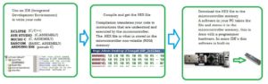 how to programme avr microcontroller