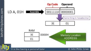 machine code instruction