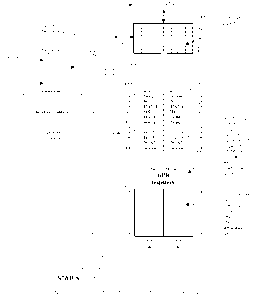 memory organization of microcontroller pic16f84