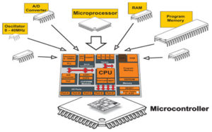 pic-microcontroller-architechture