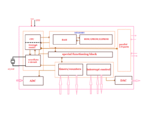 schematic diagram of a mcu memory