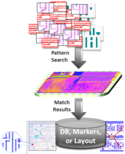 Reverse Engineering Integrated Circuit Legitimate Foundation