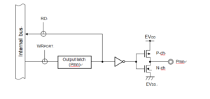 R5F100EHANA IC MCU