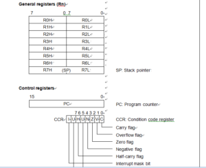 HD64F3644DV register configuration