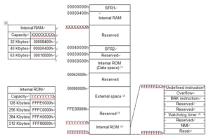 R5F64167DFB#U0 memory map