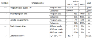 R5F64168DFB#U0 Electrical Characteristics of Flash Memory