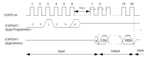 READ DATA FROM pic16f1458 PROGRAM MEMORY